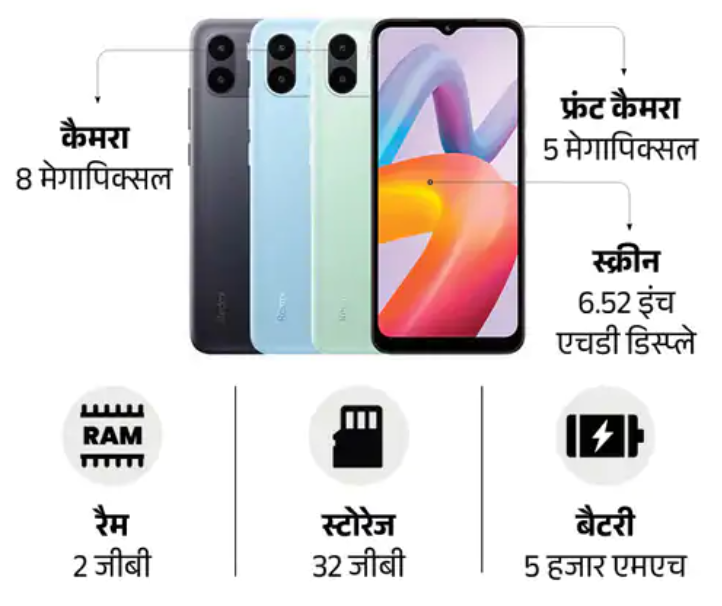 Free Mobile First Look Out फ्री मोबाइल का पहला लूक आउट आया सामने ऐसा होगा आपका फ्री मोबाइल