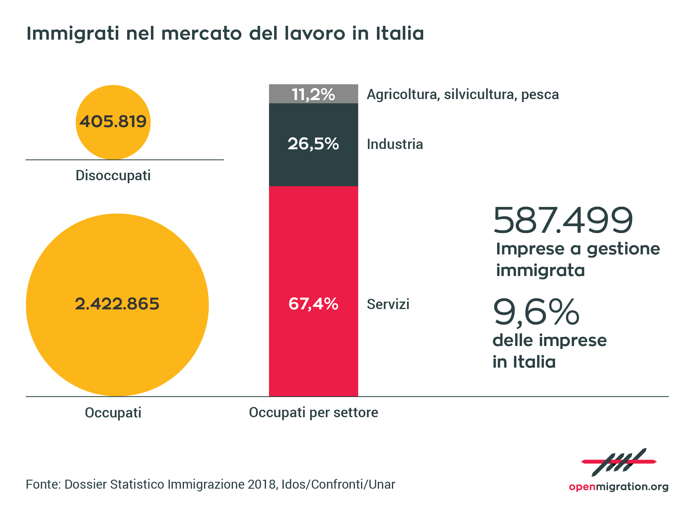 Opportunità di lavoro in Italia per i migranti indiani 2024