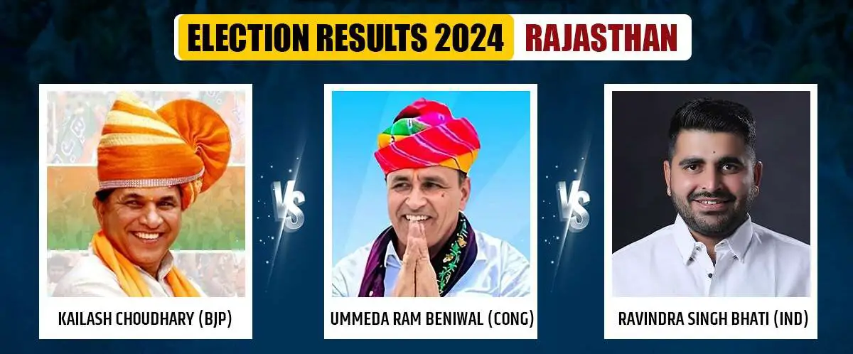 Ravinder Singh Bhati have lost the Election,Barmer Election Results 2024