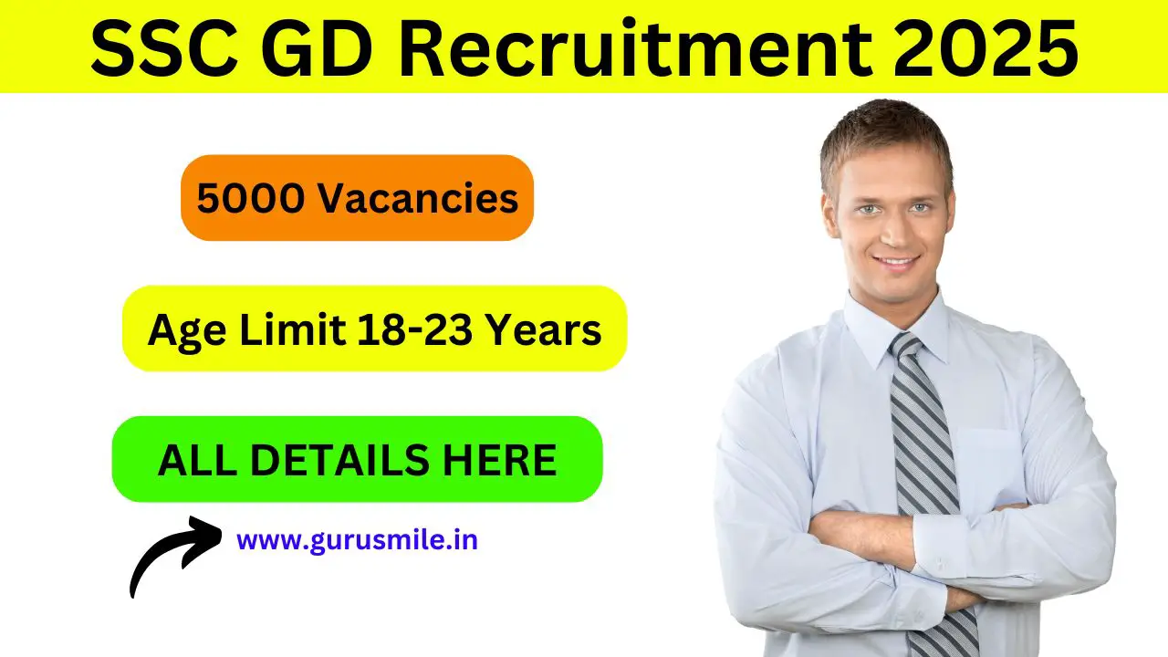 SSC GD Recruitment 2025